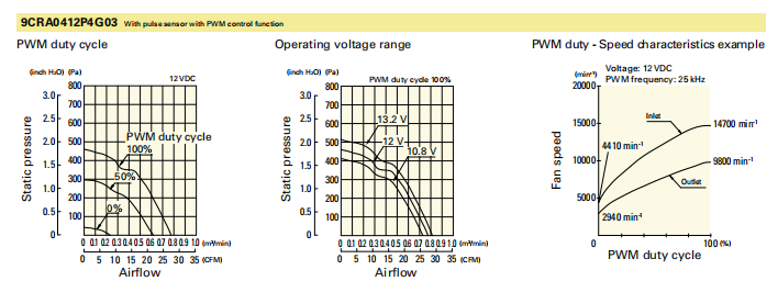 9CRA0412P4G03 山洋SanAce 4048雙重反轉(zhuǎn)風(fēng)扇 12V工業(yè)散熱風(fēng)扇01