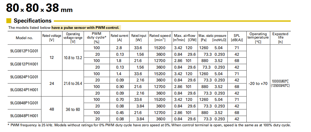 山洋長(zhǎng)壽命軸流風(fēng)扇 9LG0812P1G001系列圖： 