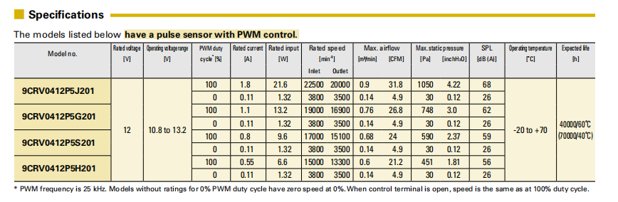 San Ace三洋散熱風(fēng)扇9CRV0412P5J201雙重反轉(zhuǎn)風(fēng)扇4056小風(fēng)機(jī)03