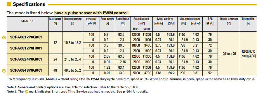 San Ace三洋散熱風扇9CRA0812P8G001雙重反轉8080小風機03